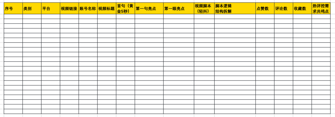 一招教你学会做博主