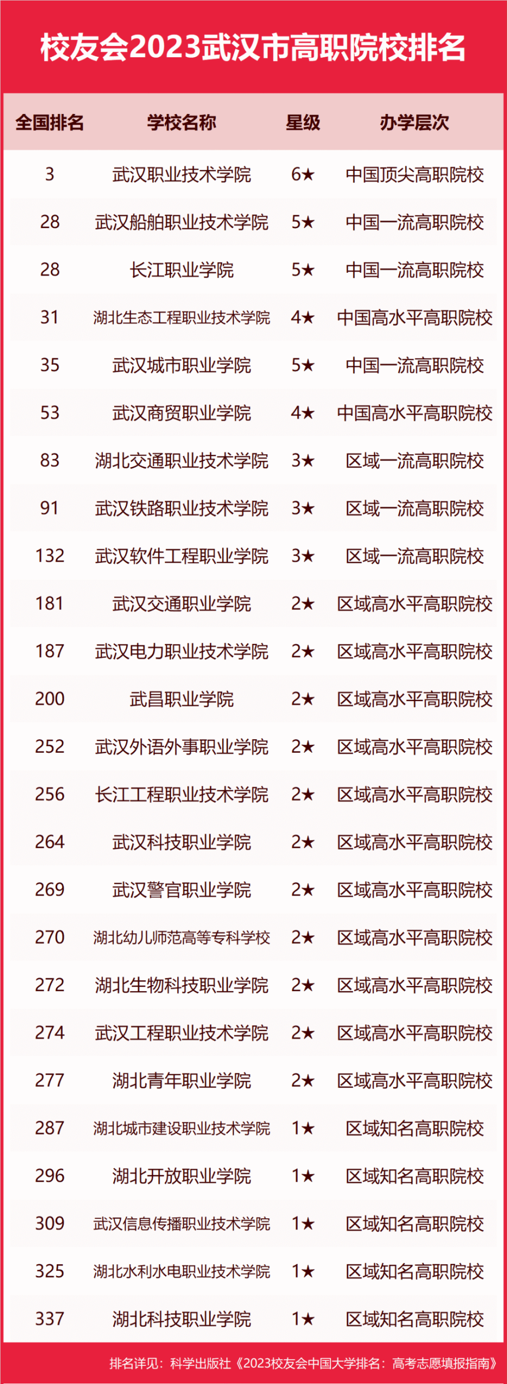 武汉学院职业能力测试_武汉职业学院_武汉学院职业规划