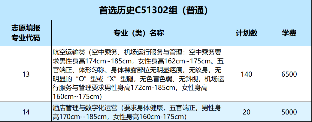 武汉职业技术学院2021年湖北省招生计划