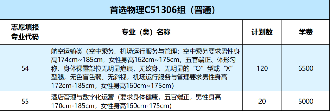 武汉职业技术学院2021年湖北省招生计划