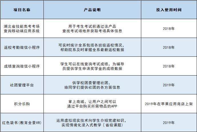 专业介绍 | 移动应用开发