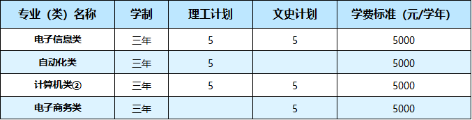 武汉职业技术学院2021年湖北省外26个省（市、自治区）招生计划