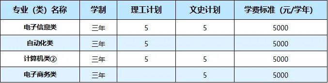 武汉职业技术学院2021年湖北省外26个省（市、自治区）招生计划