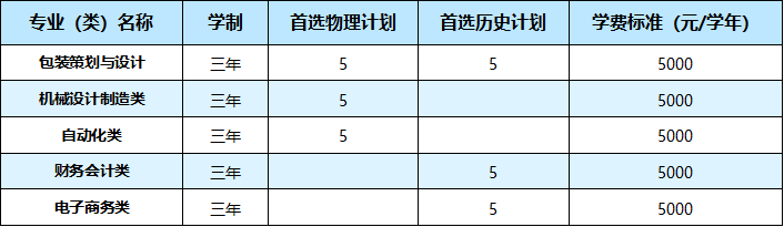 武汉职业技术学院2021年湖北省外26个省（市、自治区）招生计划