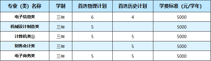 武汉职业技术学院2021年湖北省外26个省（市、自治区）招生计划