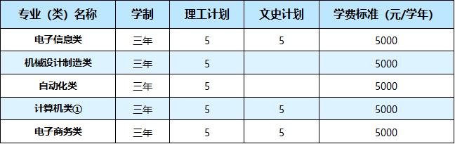武汉职业技术学院2021年湖北省外26个省（市、自治区）招生计划