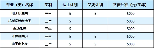 武汉职业技术学院2021年湖北省外26个省（市、自治区）招生计划