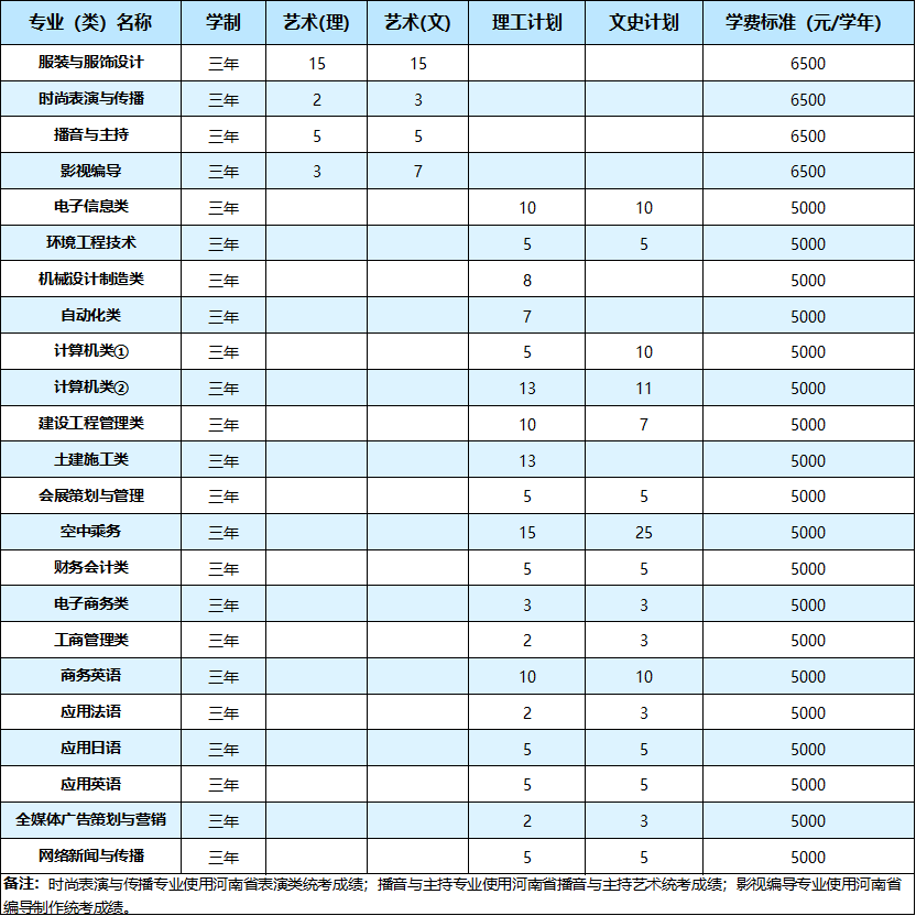 武汉职业技术学院2021年湖北省外26个省（市、自治区）招生计划