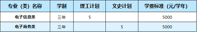 武汉职业技术学院2021年湖北省外26个省（市、自治区）招生计划