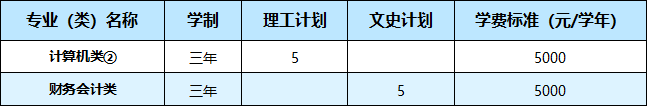 武汉职业技术学院2021年湖北省外26个省（市、自治区）招生计划