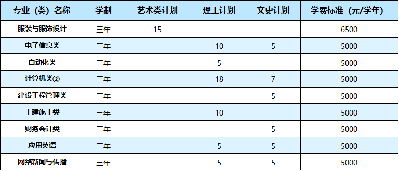 武汉职业技术学院2021年湖北省外26个省（市、自治区）招生计划