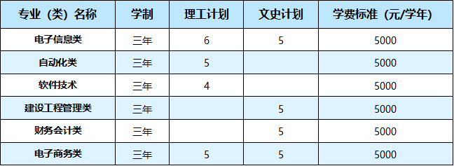 武汉职业技术学院2021年湖北省外26个省（市、自治区）招生计划