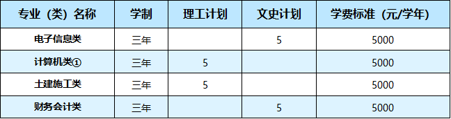 武汉职业技术学院2021年湖北省外26个省（市、自治区）招生计划