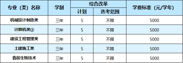 武汉职业技术学院2021年湖北省外26个省（市、自治区）招生计划