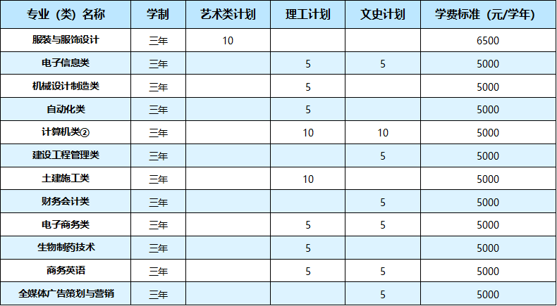 武汉职业技术学院2021年湖北省外26个省（市、自治区）招生计划