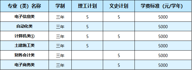 武汉职业技术学院2021年湖北省外26个省（市、自治区）招生计划