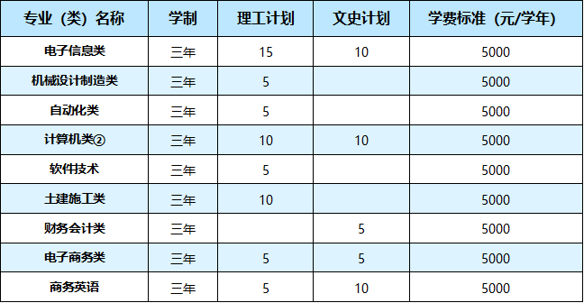 武汉职业技术学院2021年湖北省外26个省（市、自治区）招生计划