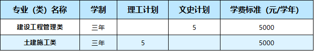 武汉职业技术学院2021年湖北省外26个省（市、自治区）招生计划