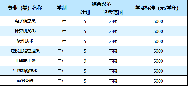 武汉职业技术学院2021年湖北省外26个省（市、自治区）招生计划