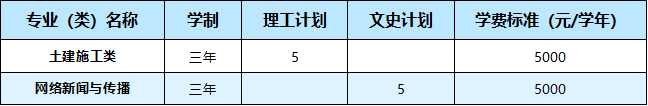 武汉职业技术学院2021年湖北省外26个省（市、自治区）招生计划