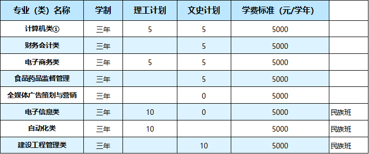 武汉职业技术学院2021年湖北省外26个省（市、自治区）招生计划