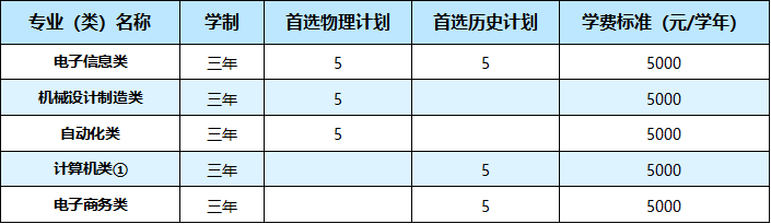 武汉职业技术学院2021年湖北省外26个省（市、自治区）招生计划