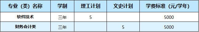 武汉职业技术学院2021年湖北省外26个省（市、自治区）招生计划