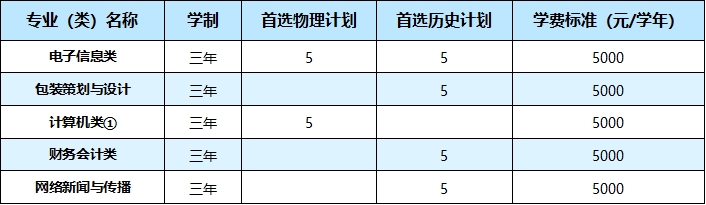 武汉职业技术学院2021年湖北省外26个省（市、自治区）招生计划