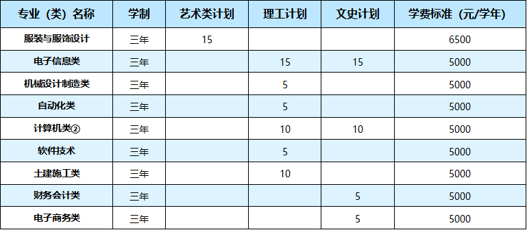 武汉职业技术学院2021年湖北省外26个省（市、自治区）招生计划