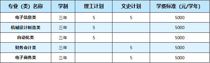 武汉职业技术学院2021年湖北省外26个省（市、自治区）招生计划