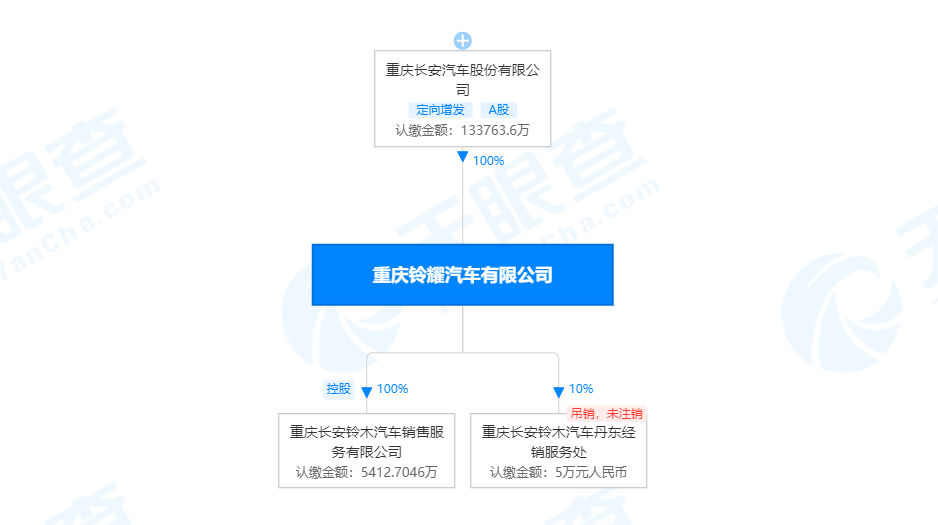 再见了 长安铃木已变更为铃耀汽车 影视聚合站