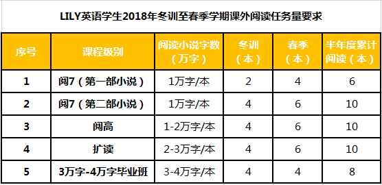 分析 2万余本英文原版小说阅读 Lily学生 杠杠的 Lily英语潘家园 微信公众号文章阅读 Wemp