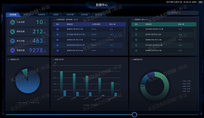 社区2019年工作计划_社区2019年工作总结_2019社区
