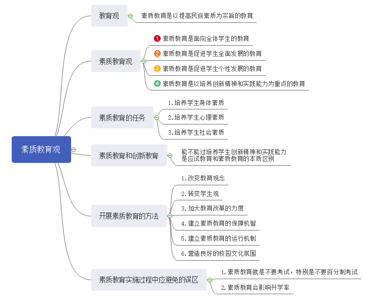 中小学 中小学教师资格考试 宝鸡新闻