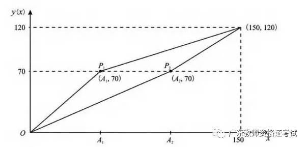 试卷满分120多少及格_120分的试卷多少分及格_试卷多少分及格
