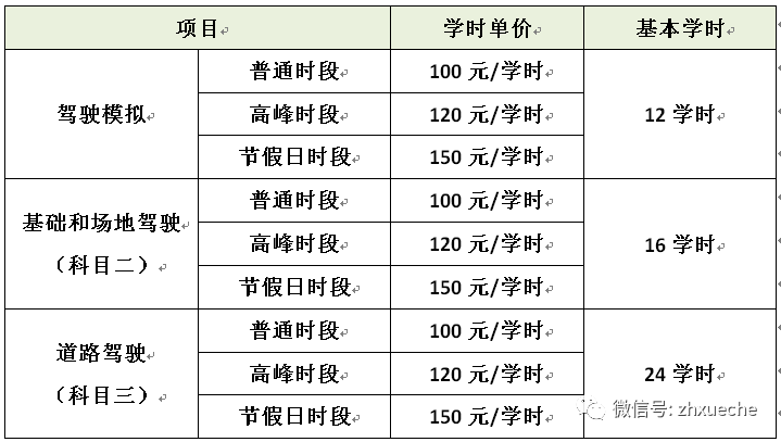 计时收费标准各地稍有差异,上下浮动在20—50元左右