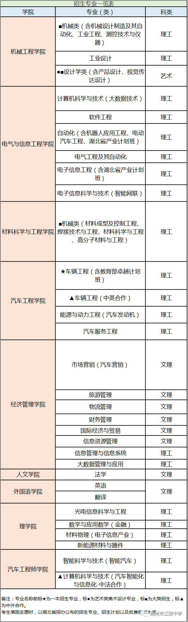 湖北二本大学有哪些大学_在湖北二本招生的大学_二本大学湖北