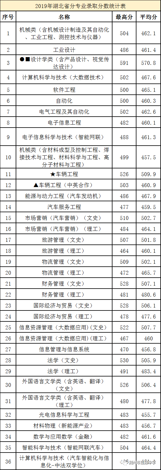 在湖北二本招生的大學_湖北二本大學有哪些大學_二本大學湖北