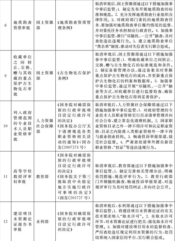 正式公布:决定博鱼体育全站app  国务院取消一批行政许可事项