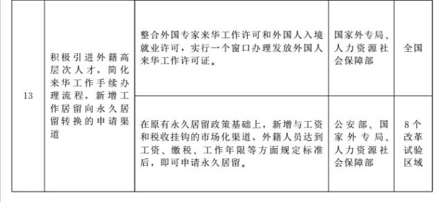 近期公布:欧宝电竞刚刚国务院发布通知将在武汉等8个试验区推广13项支持创新相关改革举措
