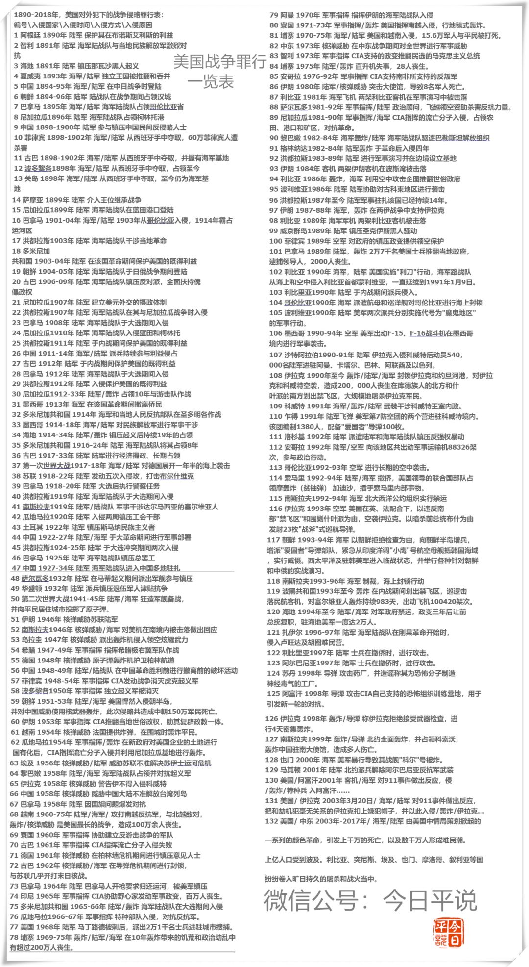 这个专门审判反人类极恶罪行的法庭，即将审判美国！附战争罪行表，触目惊心（图） - 6