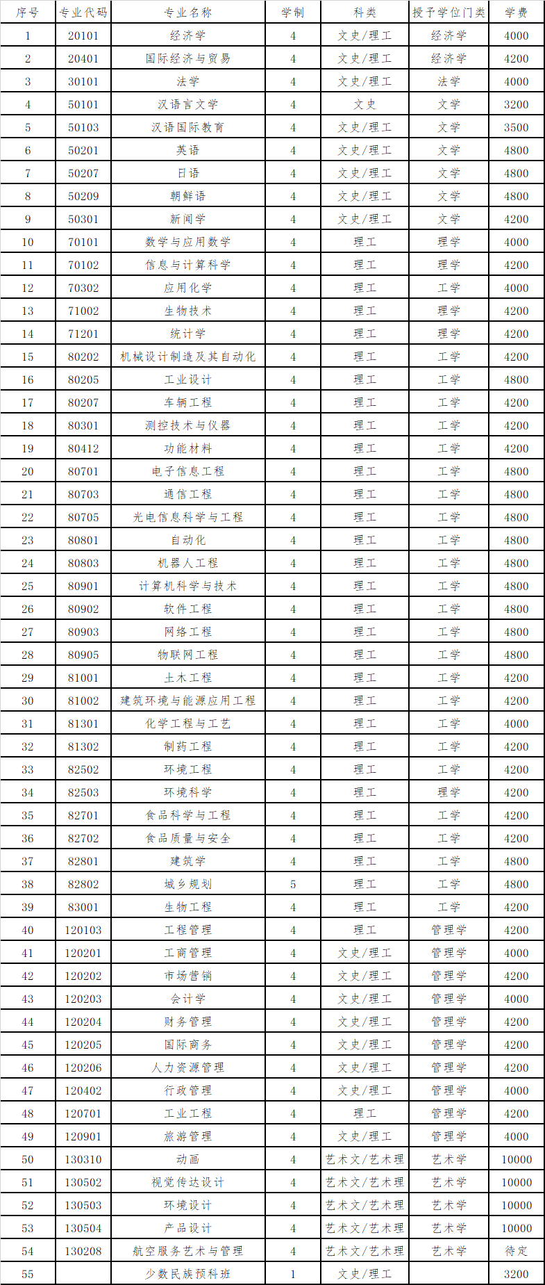 西南民族大学文科;分数_大连民族大学分数线_大连人看大连民族大学