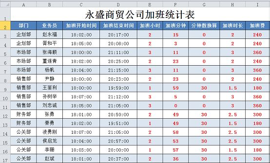 原來 用excel計算加班費如此簡單 Excel教程 微文庫