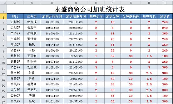 原來 用excel計算加班費如此簡單 Excel教程 微文庫