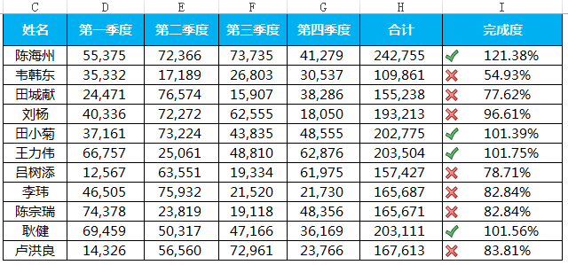 excel条件格式