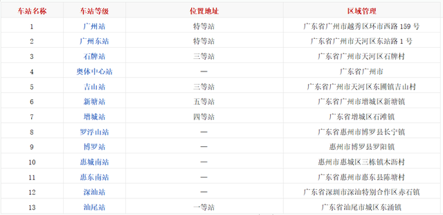 设计时速350公里！广汕高铁全线开始铺轨！