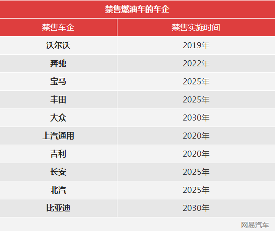 還沒買車的、要換車的，速看！真出手了！ 汽車 第7張