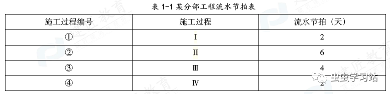 2020年二级建造师案例（建筑）对答案！