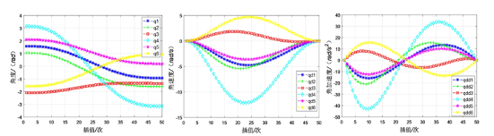 基于精准碰撞检测算法的机械臂避障轨迹规划的图24