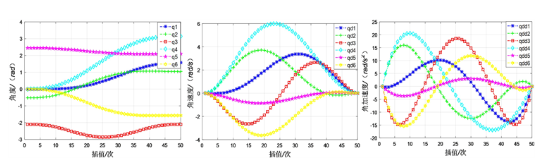 基于精准碰撞检测算法的机械臂避障轨迹规划的图28